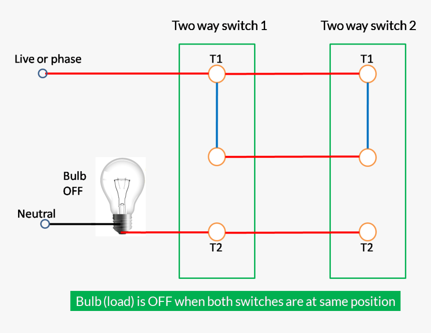 Diagram, HD Png Download, Free Download