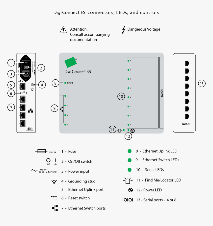 Digi Connect Es 8 Sb, HD Png Download, Free Download