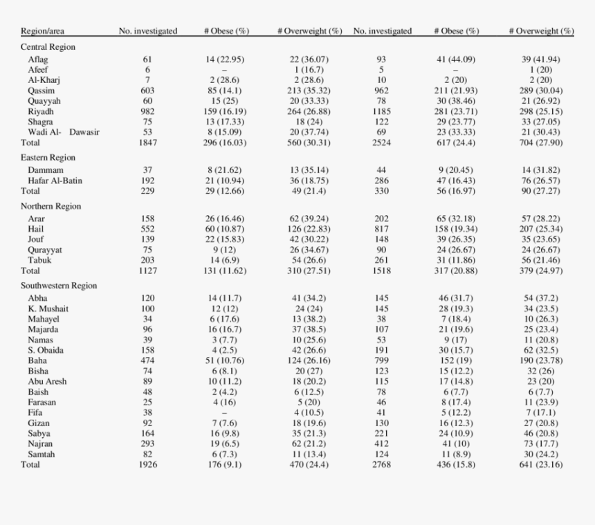 Gas Law Constants Tables, HD Png Download, Free Download