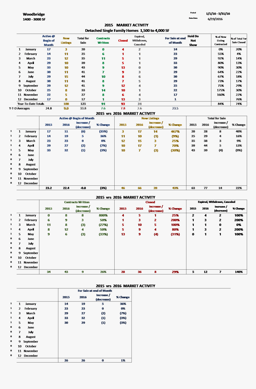 Amberton University Garland Tx Sample Official Transcript, HD Png Download, Free Download