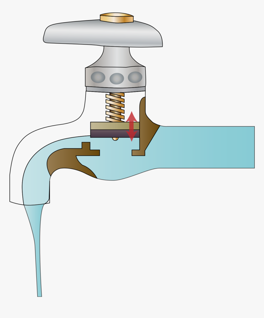 Mechanism Of A Tap, HD Png Download, Free Download