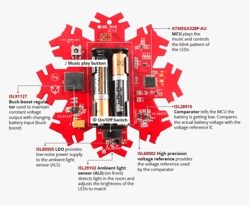 Featured Renesas Parts - Plan, HD Png Download, Free Download