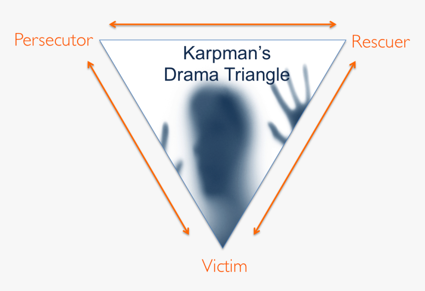 Destructive Corporate Culture - Karpman's Triangle, HD Png Download, Free Download