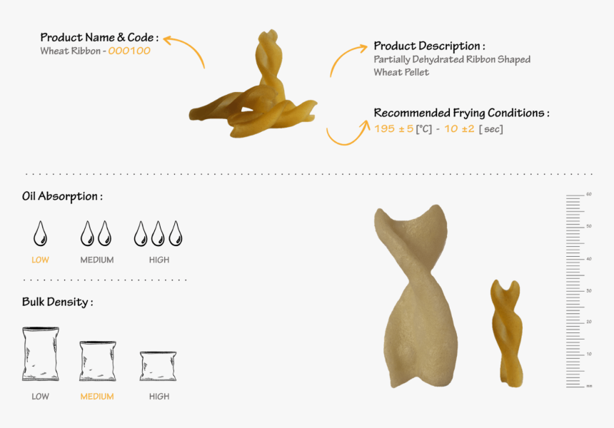 Snaplets Wheat Ribbon Snack Pellets 000100 Product - Animal Figure, HD Png Download, Free Download
