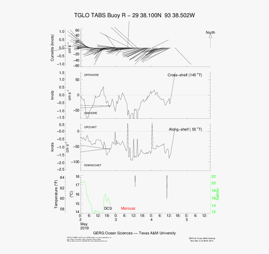 Diagram, HD Png Download, Free Download