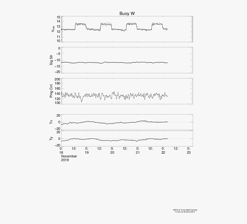 Document, HD Png Download, Free Download