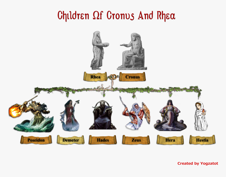 Greek God Cronus - Children Of Cronus And Rhea, HD Png Download, Free Download