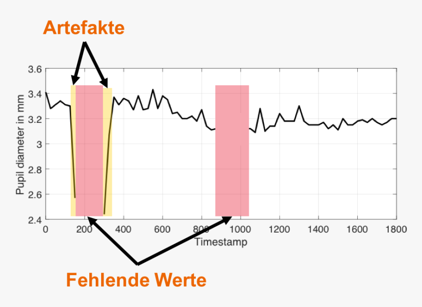 Pupildiameterblink - Offerte, HD Png Download, Free Download