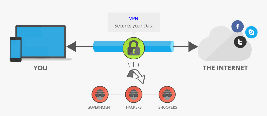 What Is Vpn Router - Virtual Private Network Vpn, HD Png Download, Free Download