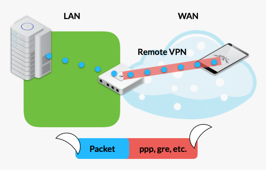 Virtual Private Network Png, Transparent Png, Free Download