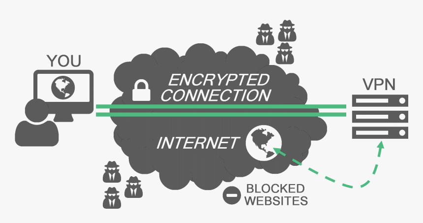 Vpn Bitcoin, HD Png Download, Free Download