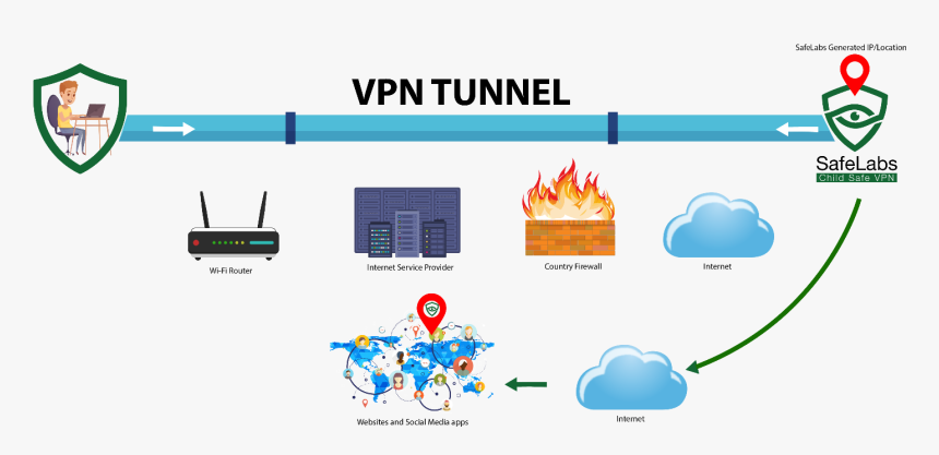 Vpn Internet, HD Png Download, Free Download