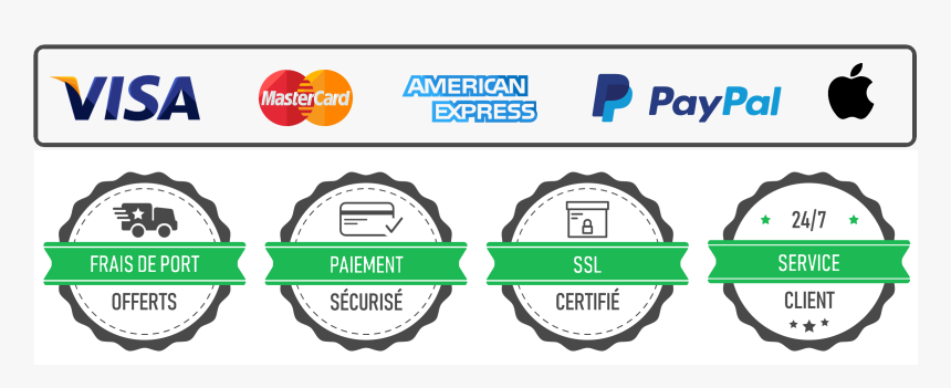 Festivores Secure Payment - Credit Card Payment Footer, HD Png Download, Free Download