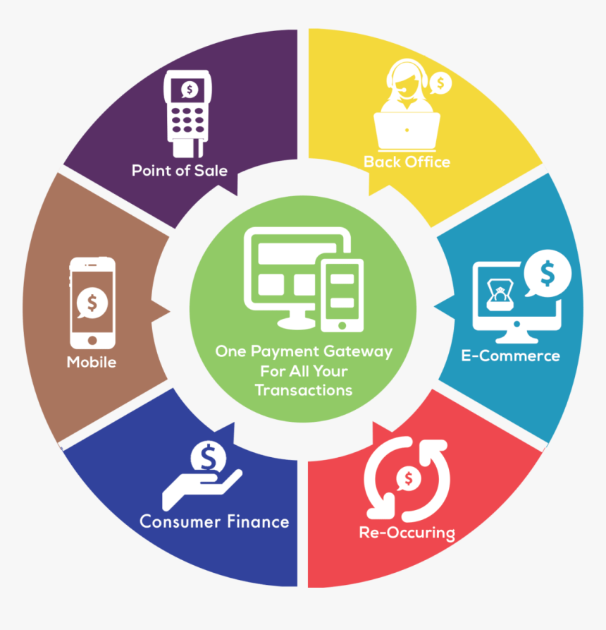 Examples Of Ict In Education, HD Png Download, Free Download