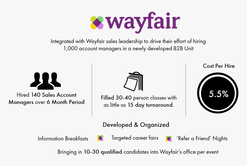 Wayfair, HD Png Download, Free Download