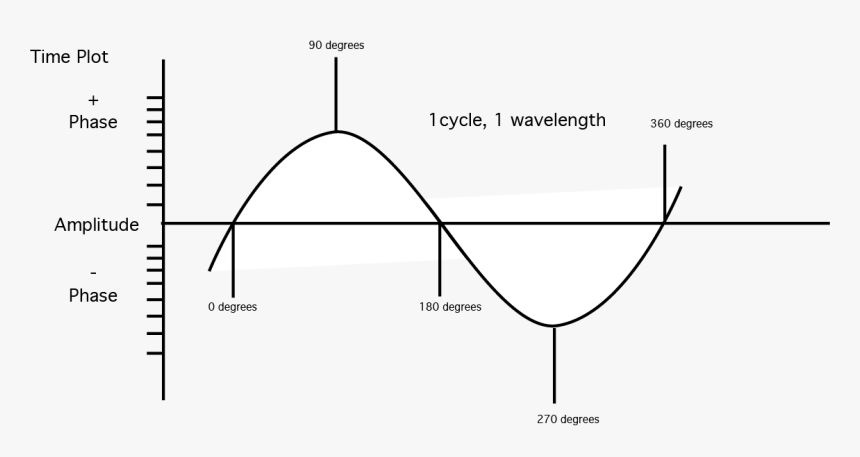 Timeplot - Illustration, HD Png Download, Free Download