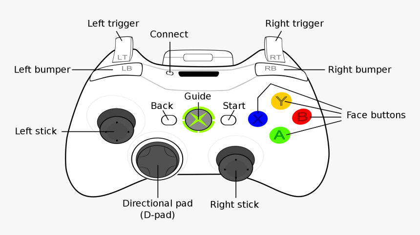 Png Xbox Buttons Rt Lt - Xbox Controller Rt, Transparent Png, Free Download