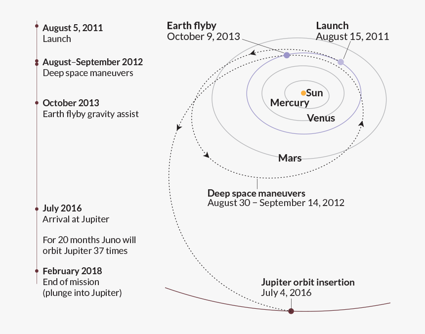 Getting To Jupiter - Circle, HD Png Download, Free Download