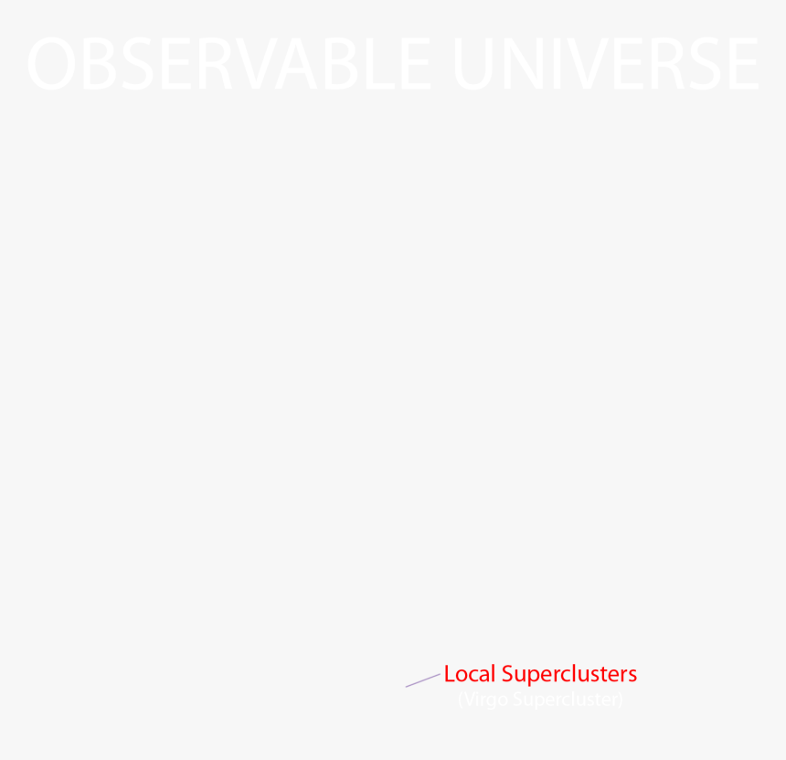 8 Observable Universe - Carmine, HD Png Download, Free Download