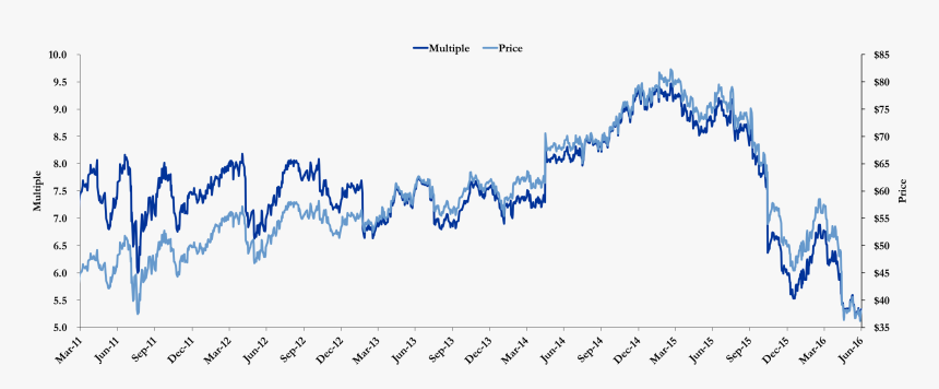 Microsoft Ebitda, HD Png Download, Free Download