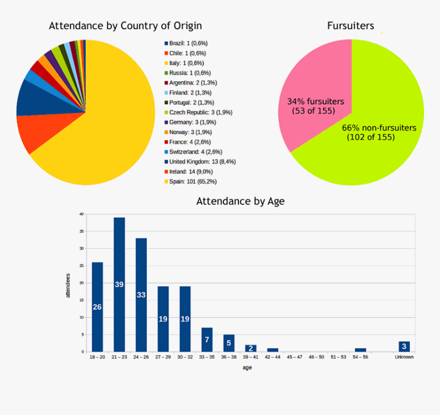 Graphs-02 - Average Age Of Furry, HD Png Download, Free Download