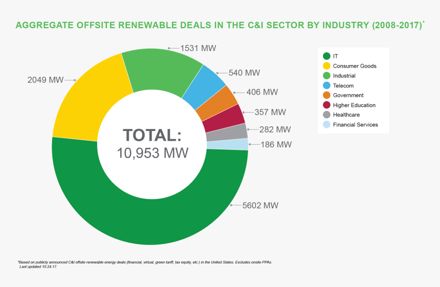 Schneider Electric Market Share, HD Png Download, Free Download