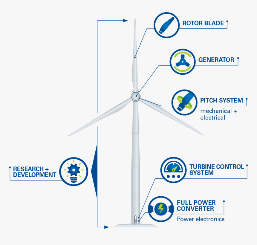 Wind Turbine Controls Icon, HD Png Download, Free Download