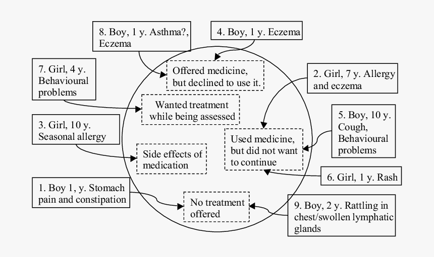 Diagram, HD Png Download, Free Download