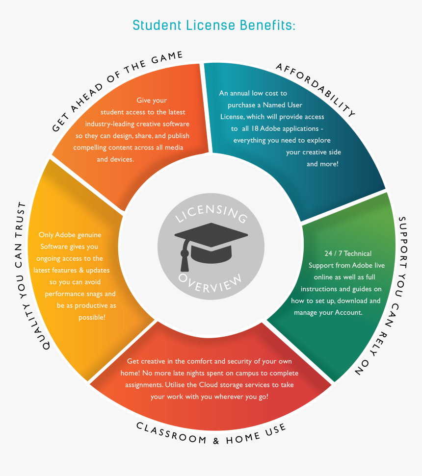 Salesforce Marketing Cloud Modules, HD Png Download, Free Download