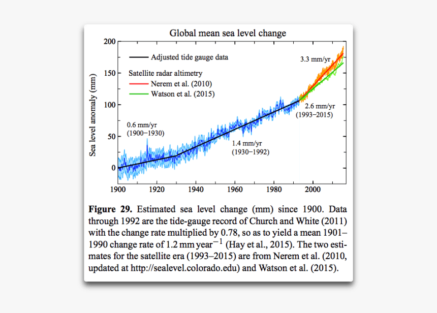 Dr Phil Png, Transparent Png, Free Download