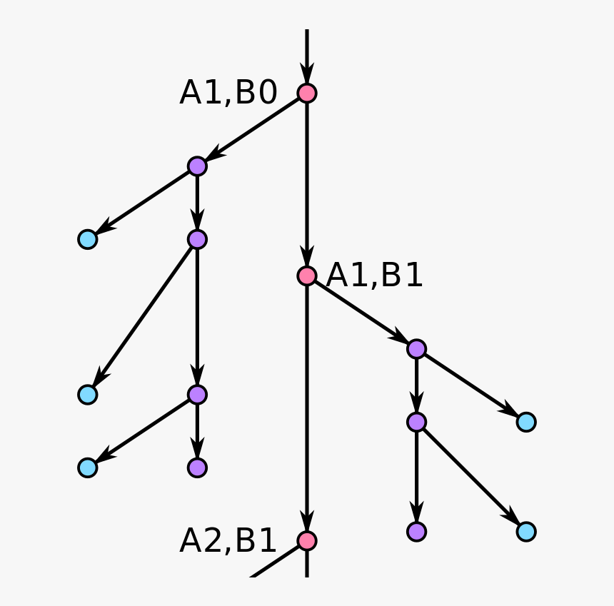 Axolotl Protocol, HD Png Download, Free Download