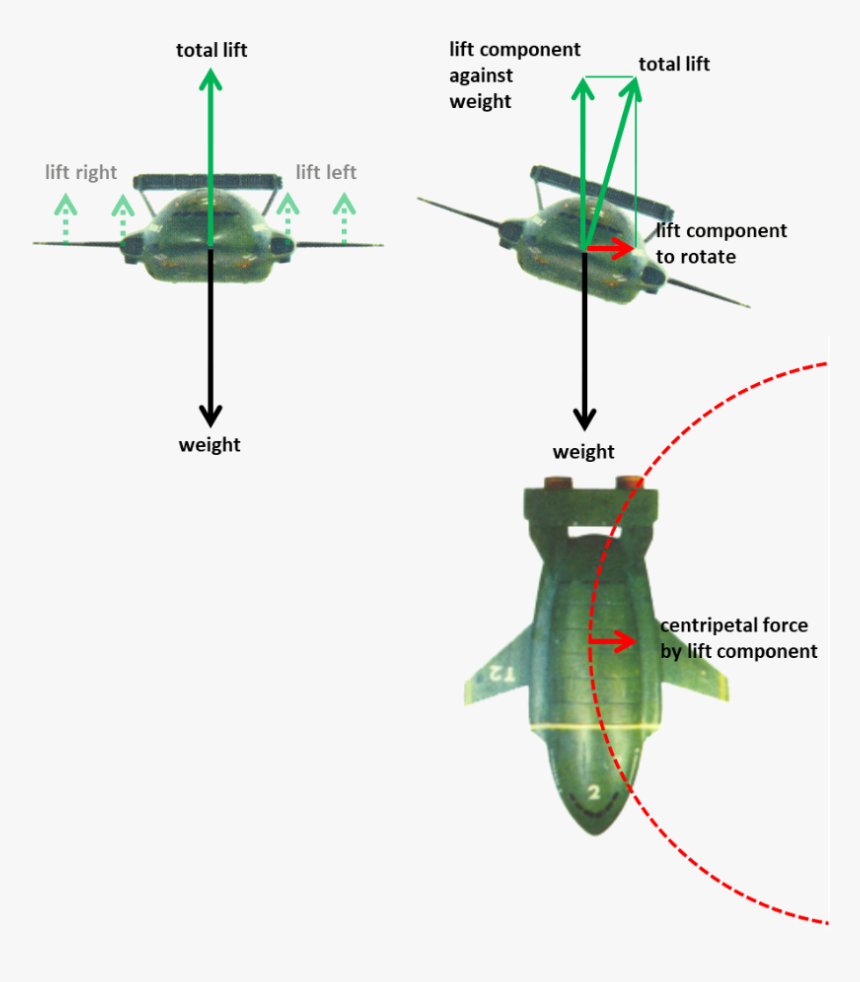 Flying - Thunderbird 2 Schematic, HD Png Download, Free Download