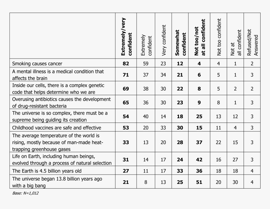 Ap Gfk March 2014 Poll Science - Cosmetic Laser Comparison Chart, HD Png Download, Free Download