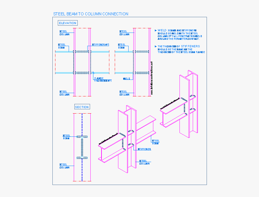 Diagram, HD Png Download, Free Download