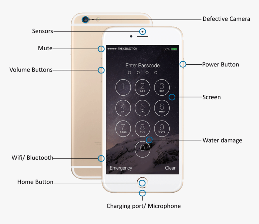 Complete Iphone Repair Service In Ottawa, Barrhaven - Iphone, HD Png Download, Free Download