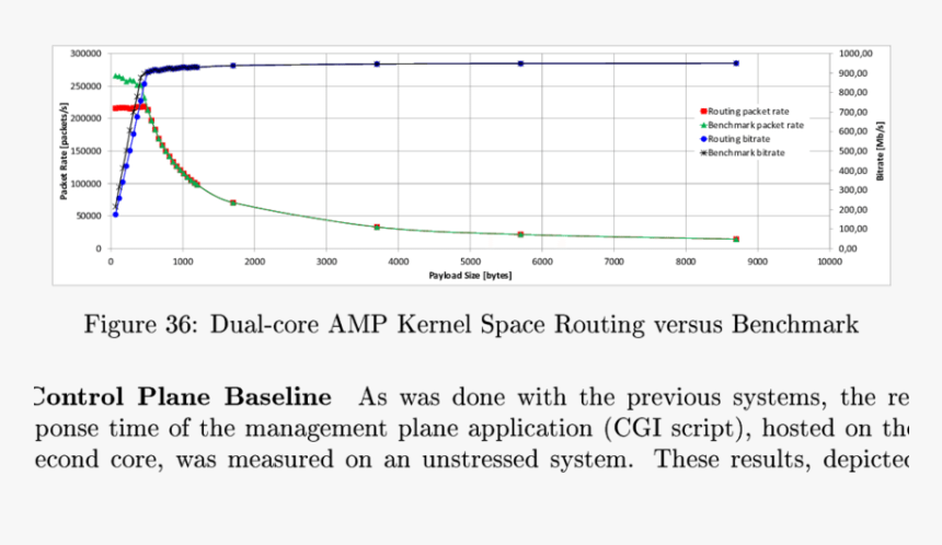 Transparent Space Core Png - Plot, Png Download, Free Download