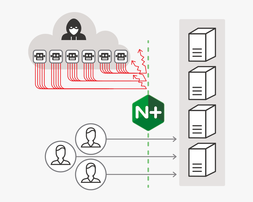 Nginx Dns Load Balance, HD Png Download, Free Download