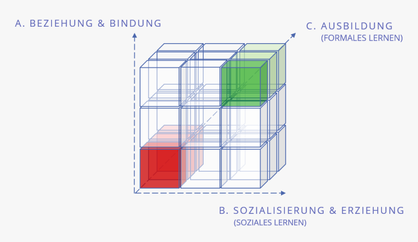 Diagram, HD Png Download, Free Download