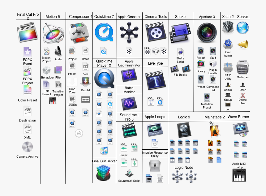 Final Cut Pro Icons Png, Transparent Png, Free Download