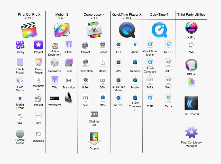 Final Cut Pro, HD Png Download, Free Download