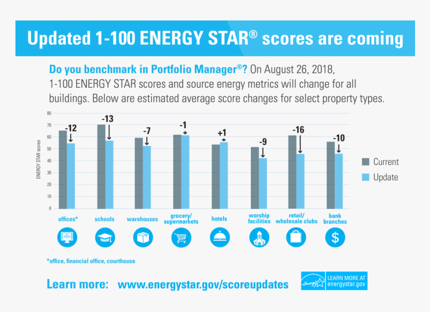 Energy Star Point Decreases V2, HD Png Download, Free Download