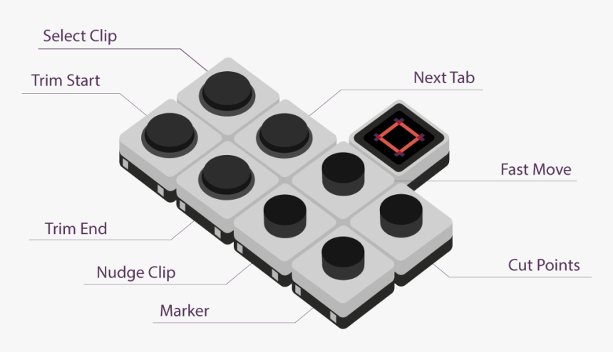 Controls For Final Cut Pro, HD Png Download, Free Download