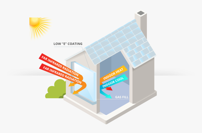 Energy Star Windows Reflect And Retain Heat - Graphic Design, HD Png Download, Free Download