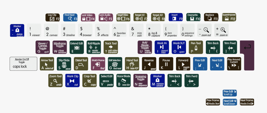 Final Cut Pro Keyboard Layout, HD Png Download, Free Download