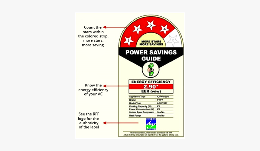 Bureau Of Energy Efficiency Star Label, HD Png Download, Free Download