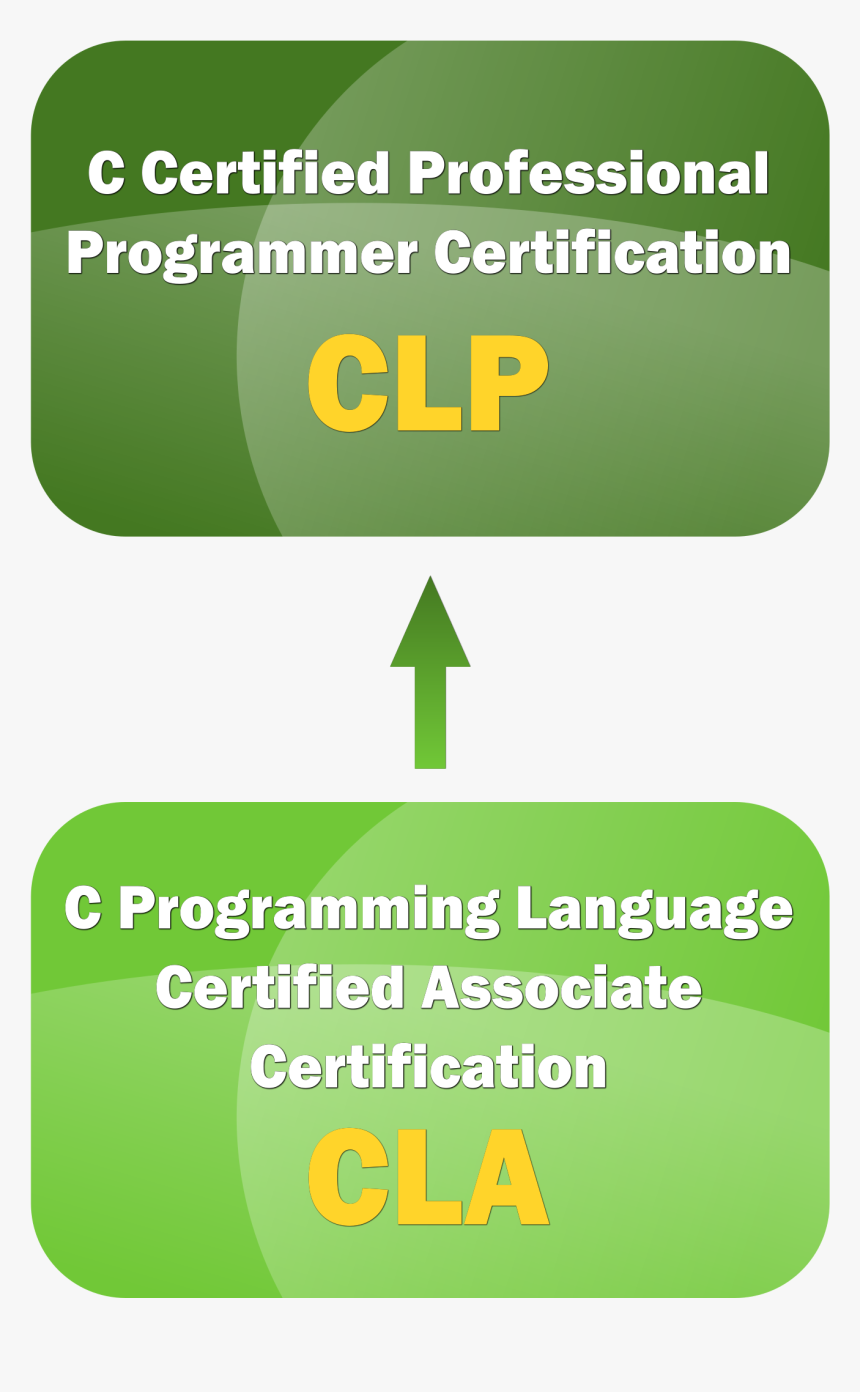 Transparent C Programming Png - Parallel, Png Download, Free Download