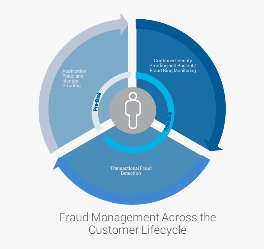 Graphic Of Fraud Risk Appetite - Behavioural Determinants Of Health Examples, HD Png Download, Free Download