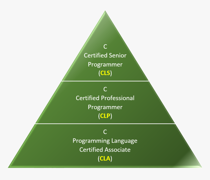 3 P Model Sustainability, HD Png Download, Free Download