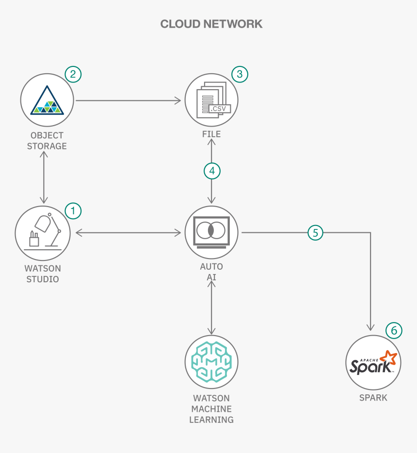 Diagram, HD Png Download, Free Download