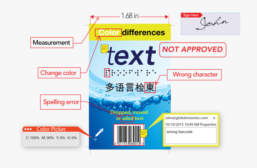 Annotation Of Food Packaging, HD Png Download, Free Download